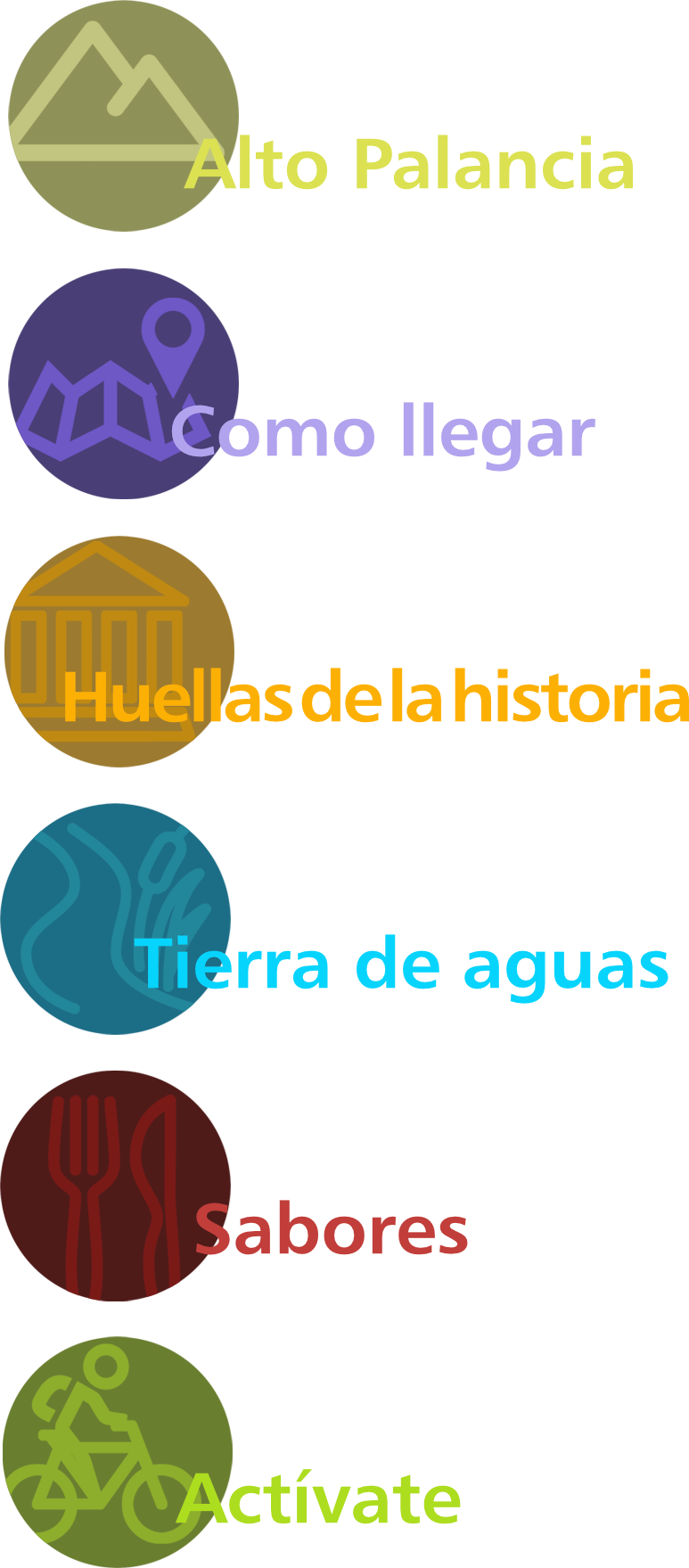Categorías
